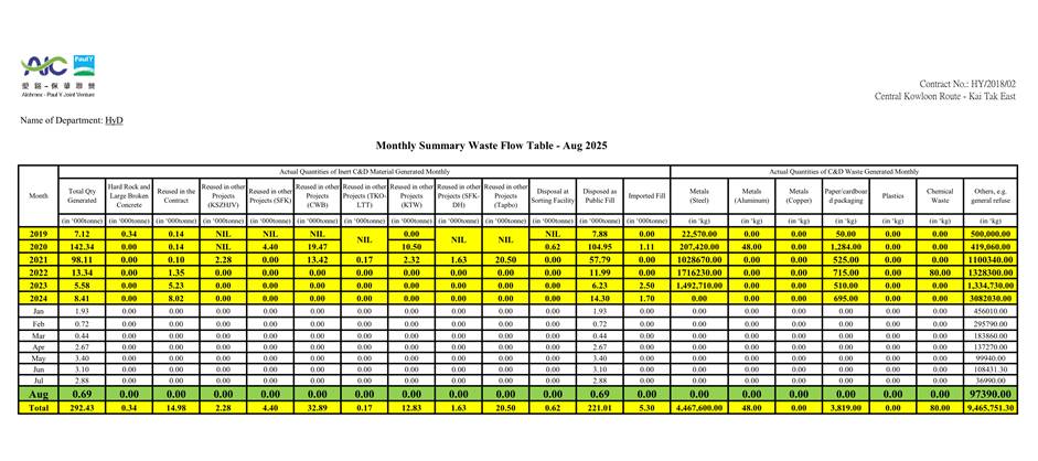 A table with numbers and a number of numbers
AI-generated content may be incorrect.